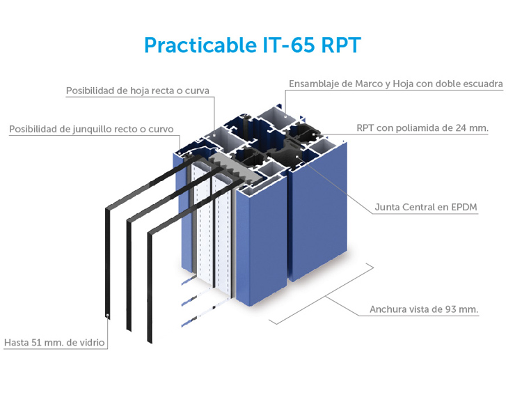 Serie IT-65 RPT